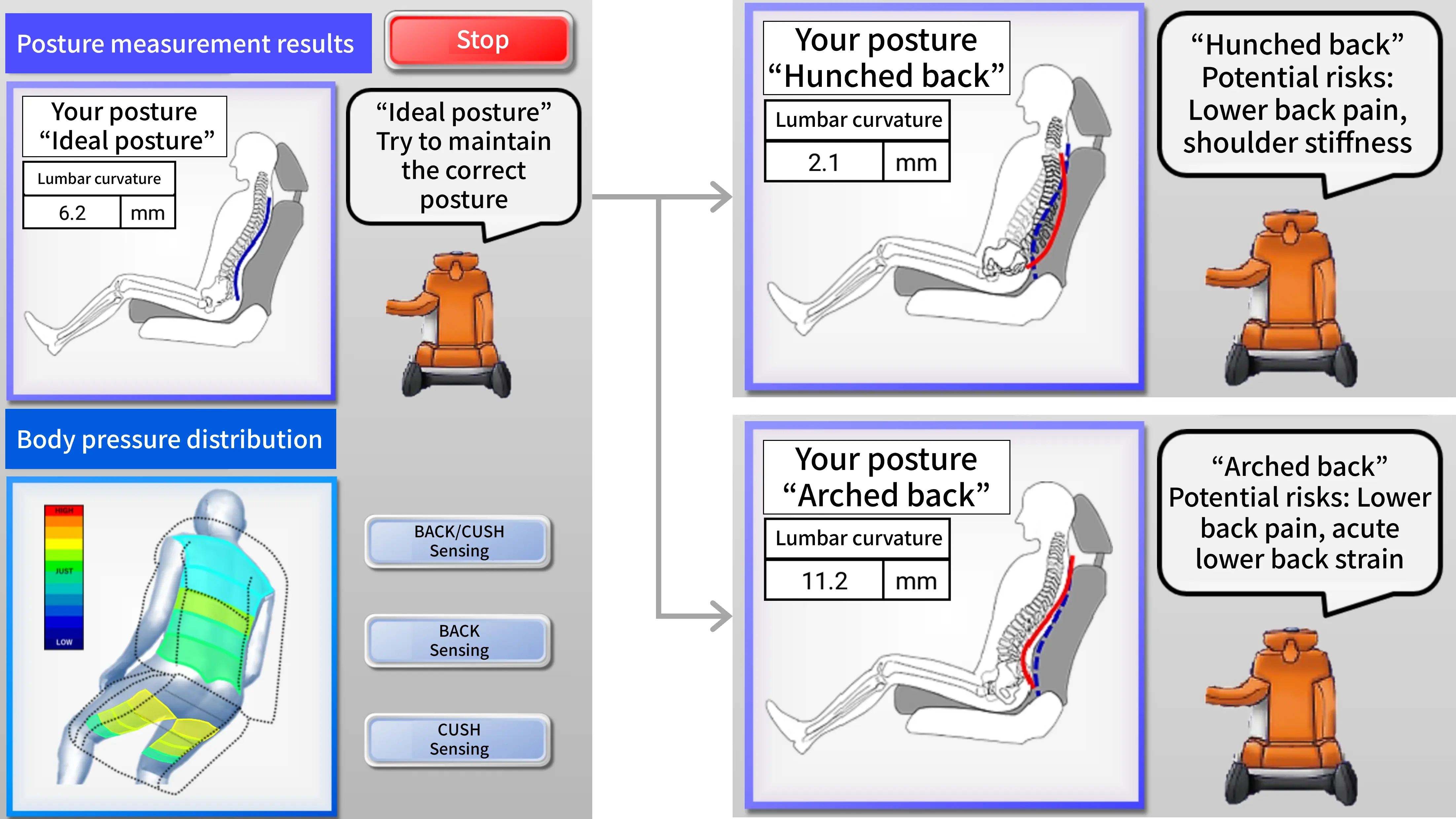  Measurement screen displayed on tablet