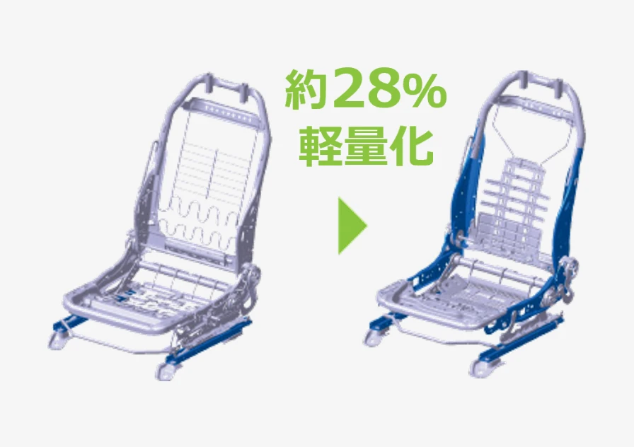 旧型シートフレームと新型シートフレームの比較図。新型では横側の骨格部品が新素材となっており、約28％の軽量化を実現していると示されている。
									シート内部に多数のエアセルを搭載している。