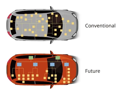 Illustration of ECU configuration