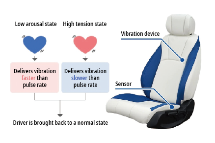 Vibration Seat with Heart Rate Display