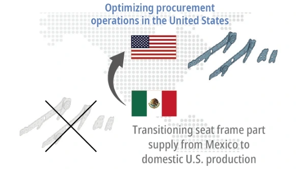 Towards rebuilding the supply chain
