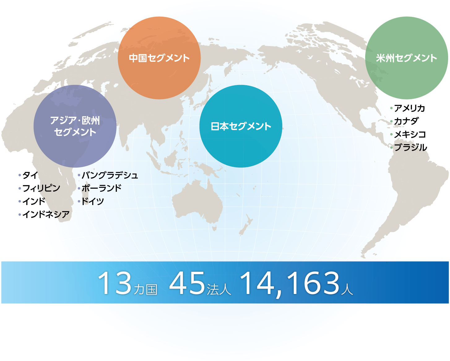 価値を生み出す各セグメント