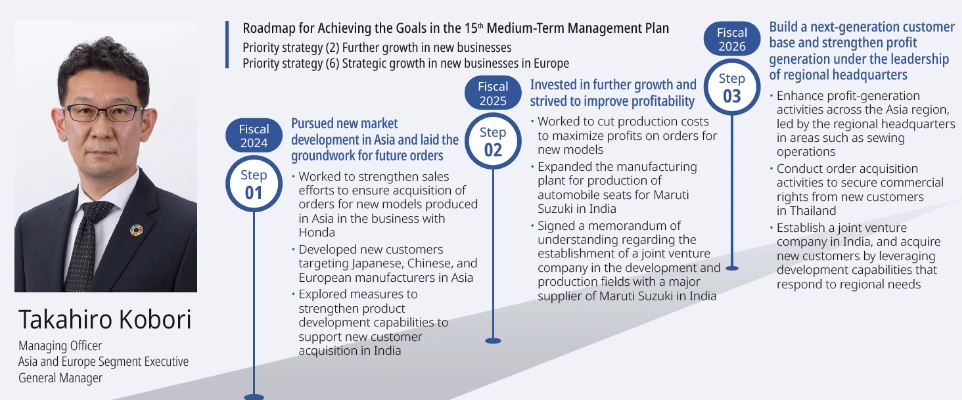 Asia and Europe Region