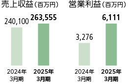 ホンダ CIVIC Si用 シート グラフ