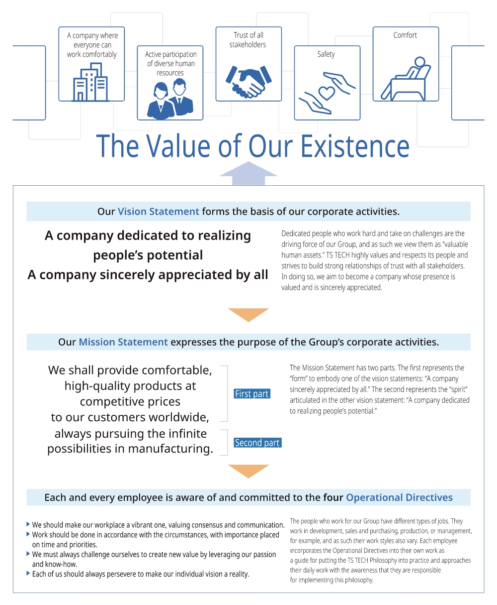 The TS TECH Group—Carrying Forward the TS TECH Philosophy over Generations