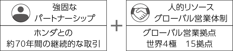 強固なパートナーシップの写真