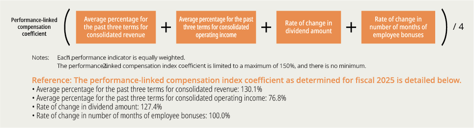 Overview of the compensation system