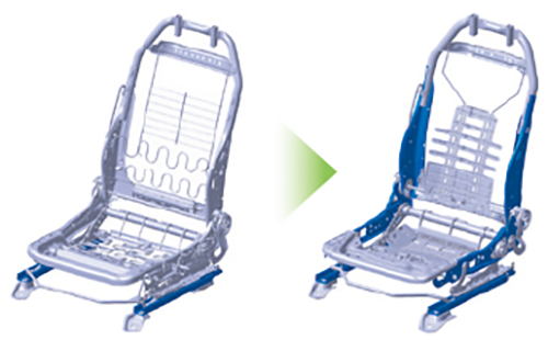 超高張力鋼板採用部品（青色部分）の変遷