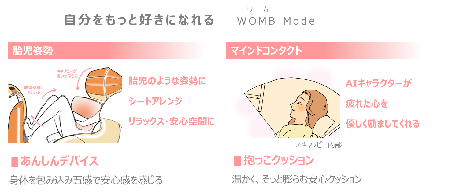 Zジェネレーションキャビンの機能紹介